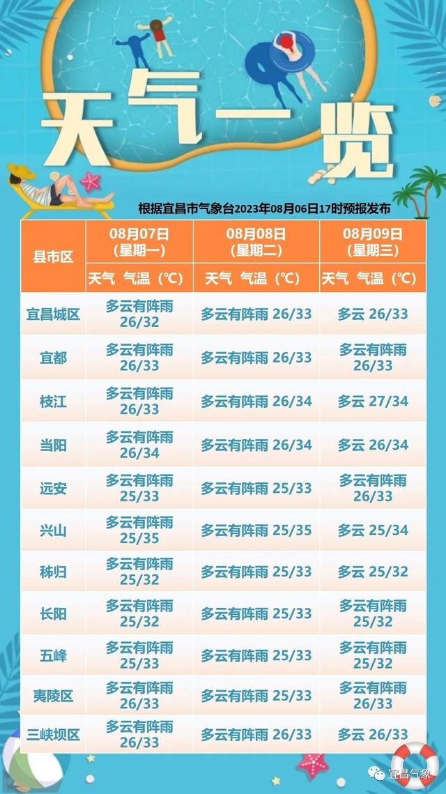 宜都天气预报(宜都天气预报30天准确 一个月)
