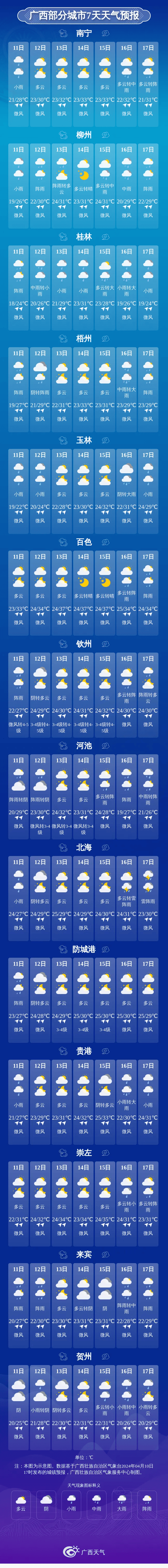 15天天气预报(15天天气预报准确率)