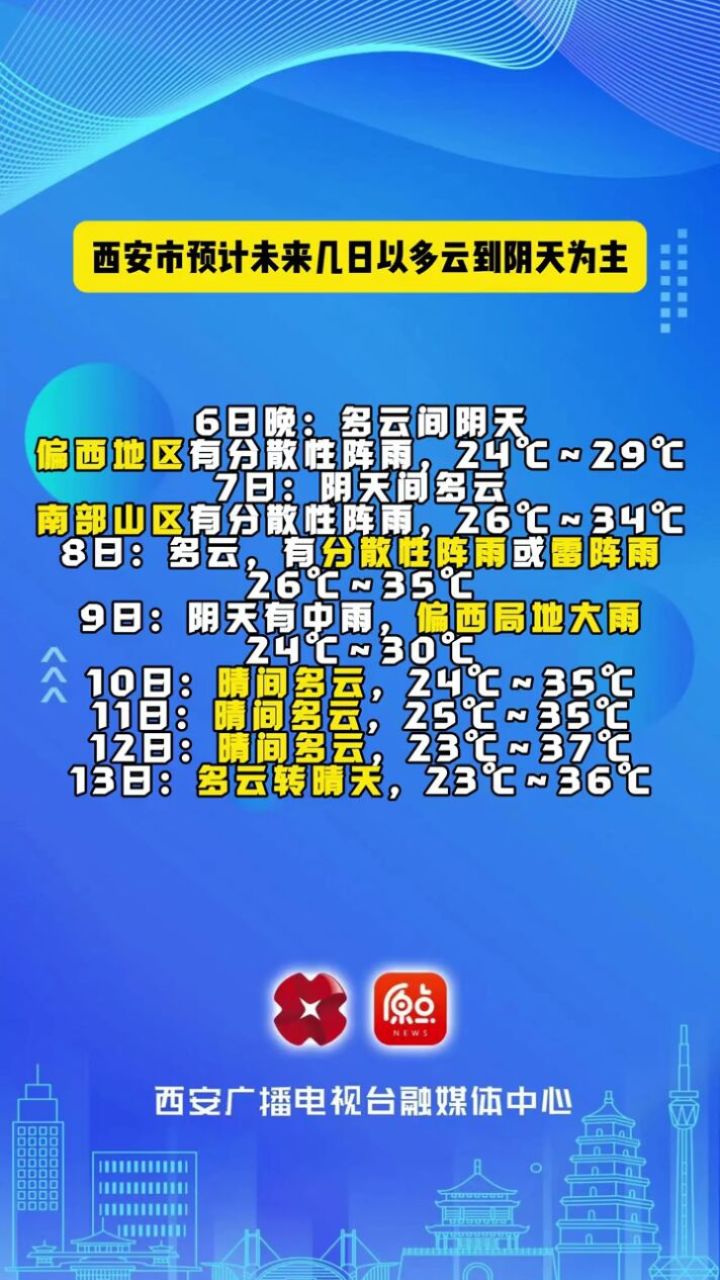 陕西西安明天天气(陕西西安未来15天天气)