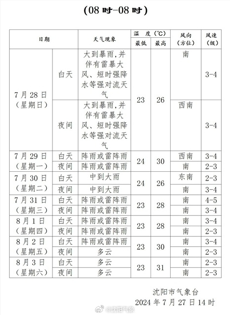 沈阳台风最新消息(沈阳台风最新消息今天)