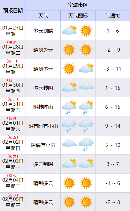 慈溪天气预报(慈溪天气预报40天 最新)