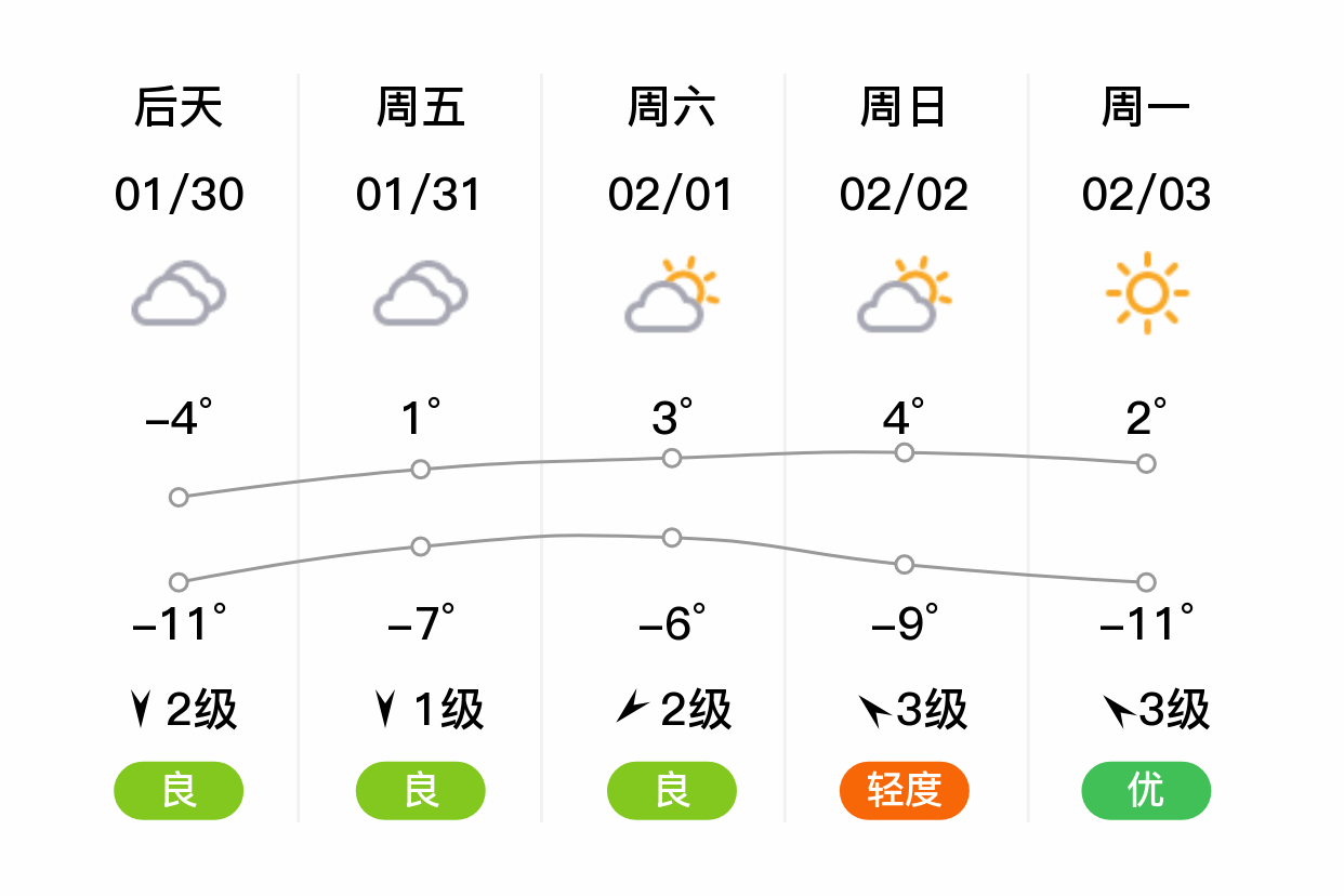 北京怀柔天气(北京怀柔天气预报查询最新消息今天)
