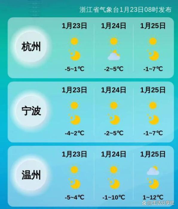 温州天气预警(昨天晚上的温州杀人案)