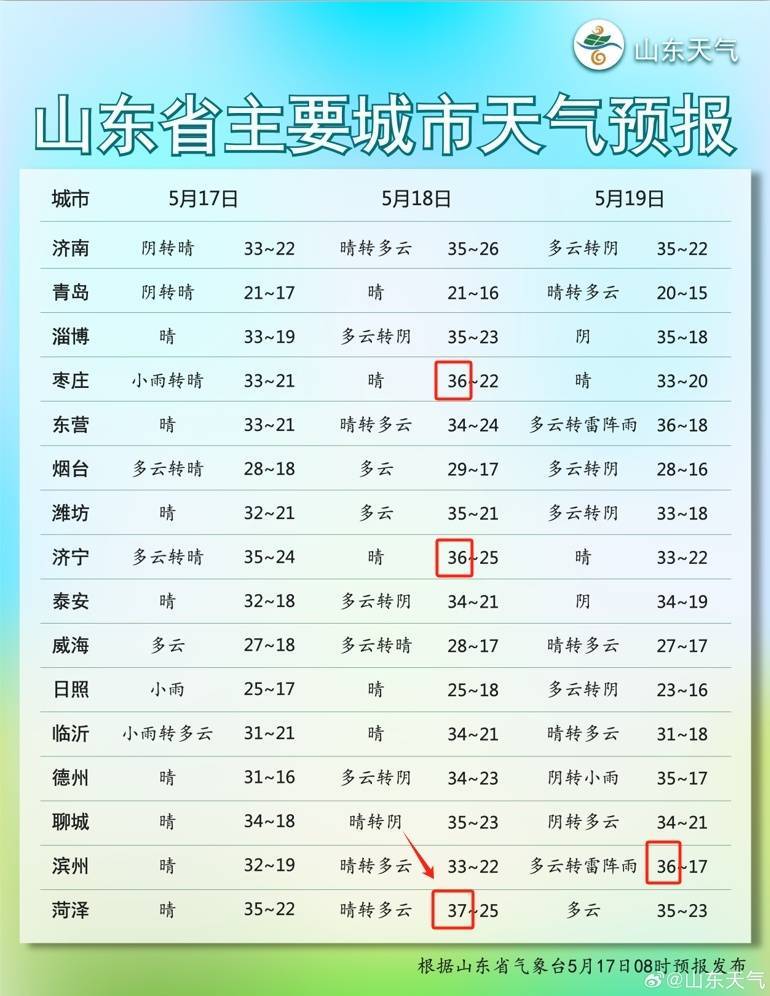 山东海阳市天气预报(山东海阳传销最新消息)