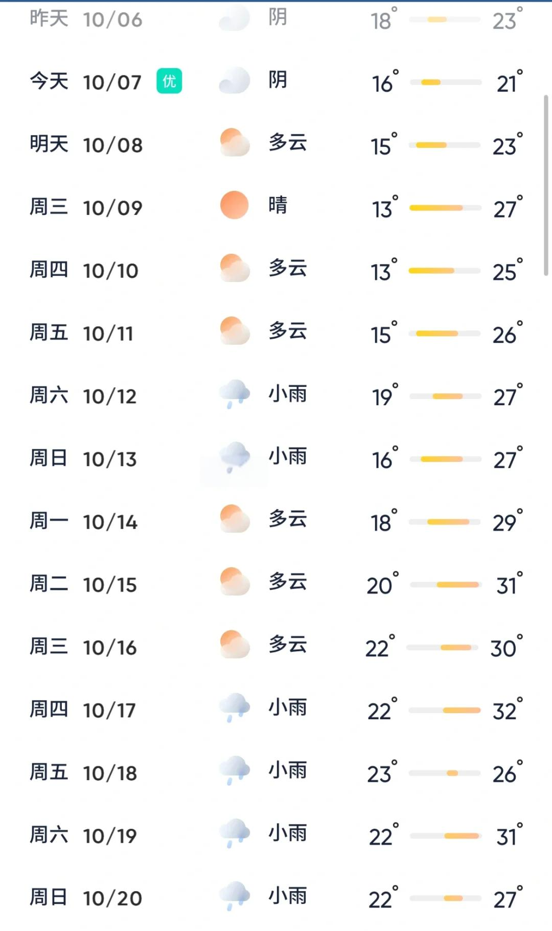 黄山天气预报(黄山天气预报40天)