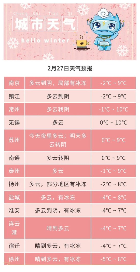 营口鲅鱼圈天气预报(苹果手机免费天气预报)