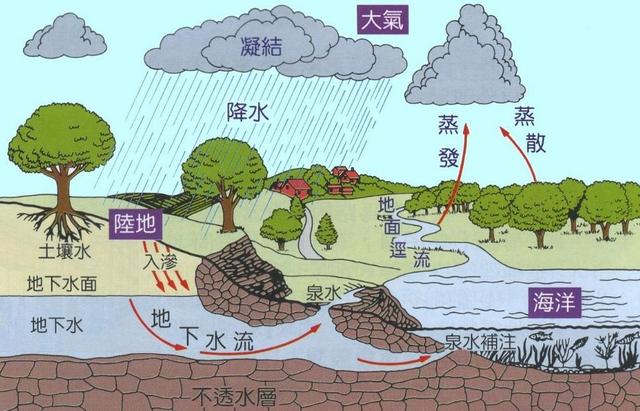 地中海气候成因(地中海气候成因和特征)