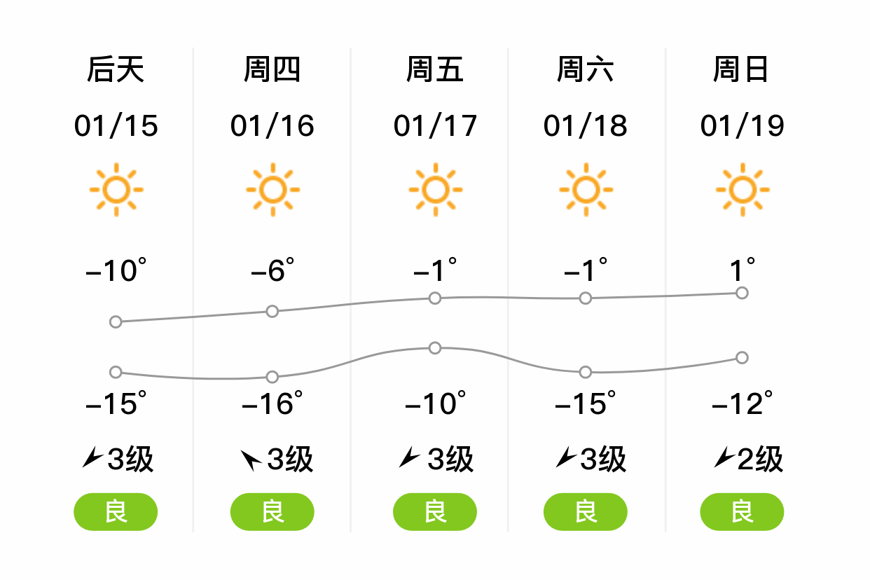 长春天气预报10天(2345长春天气预报)