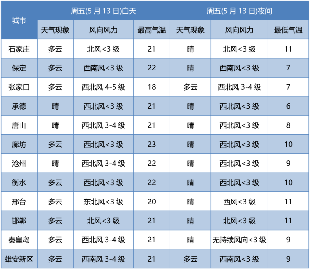 武安天气预报7天(24小时精准天气预报在线)