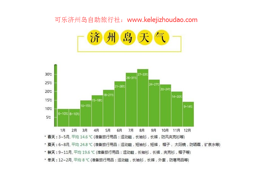 福冈天气(3月中旬日本福冈天气)