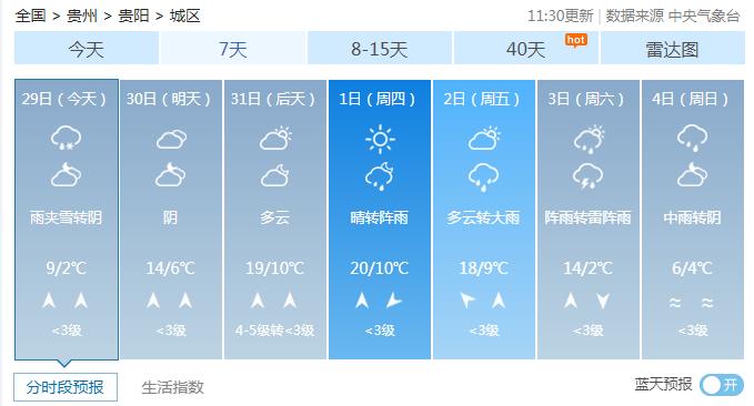 黔南天气(黔南天气预报15天查询)