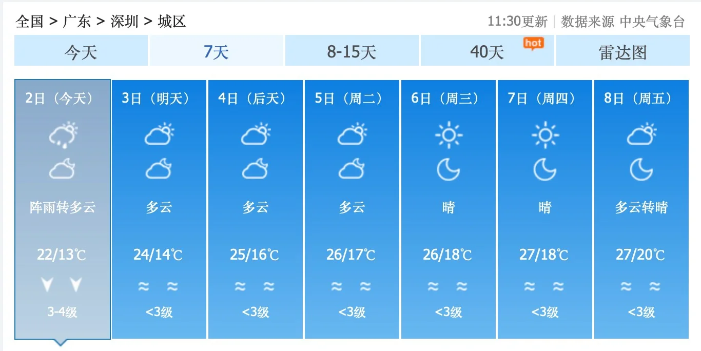 深圳天气查询(深圳市龙岗区天气预报30天查询)