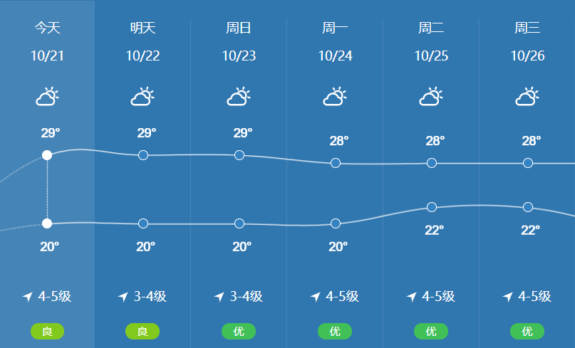 广西北海天气预报(广西北海天气预报30天准确 一个月气温)