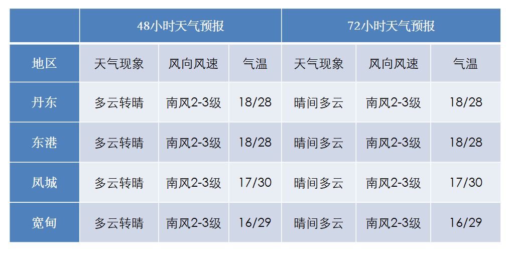 岫岩天气预报(岫岩天气预报7天一周)
