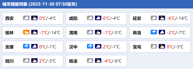 眉县天气(眉县天气预报30天准确率)