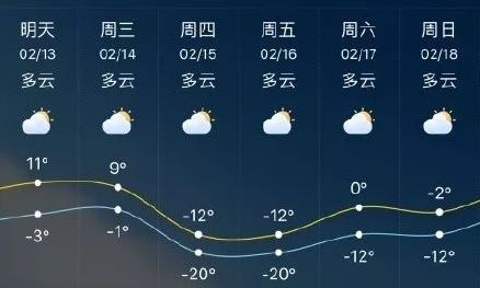 礼县天气预报(礼县天气预报24小时)