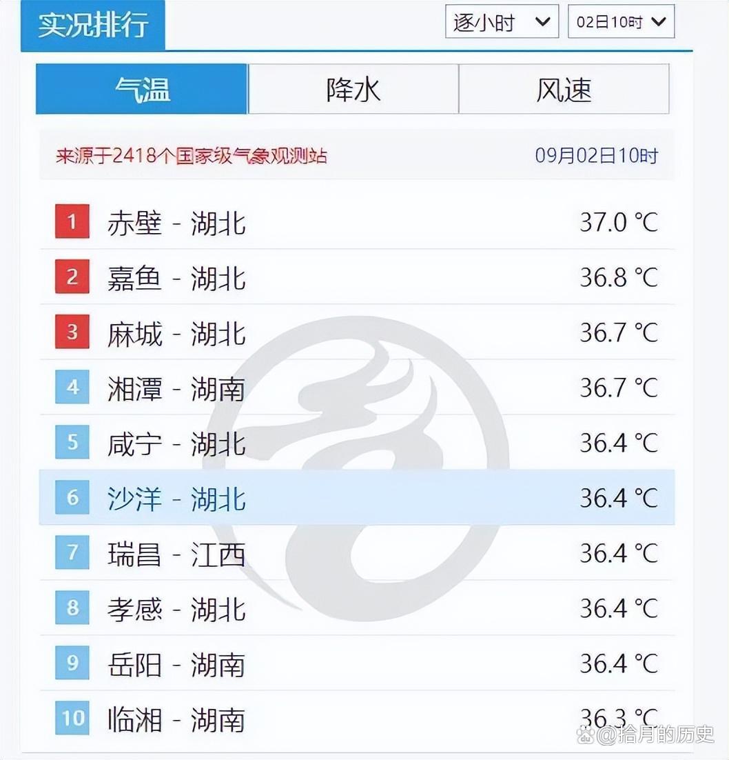 武汉天气预报30天准确一个月(武汉天气预报30天准确一个月气温)