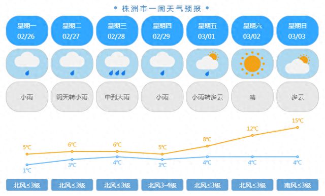 未来一周天气预报查询(珠海未来一周天气预报查询)