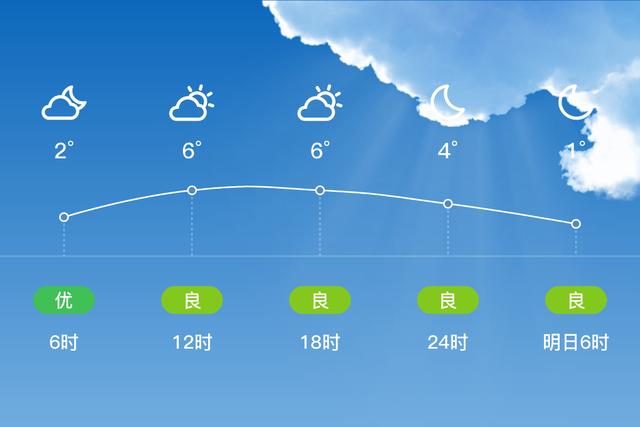 绍兴天气(绍兴天气24小时)