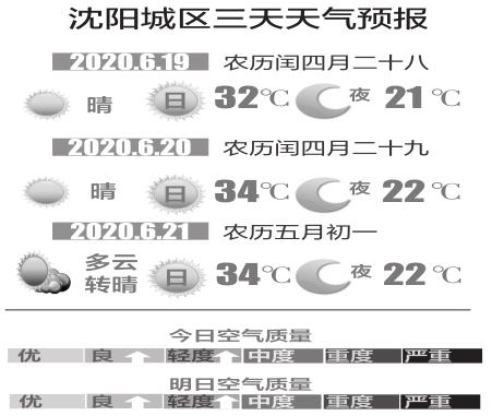 沈阳七天天气预报(沈阳七天天气预报15天)