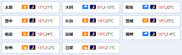 太原天气预报查询一周(太原天气预报15天查询官网)