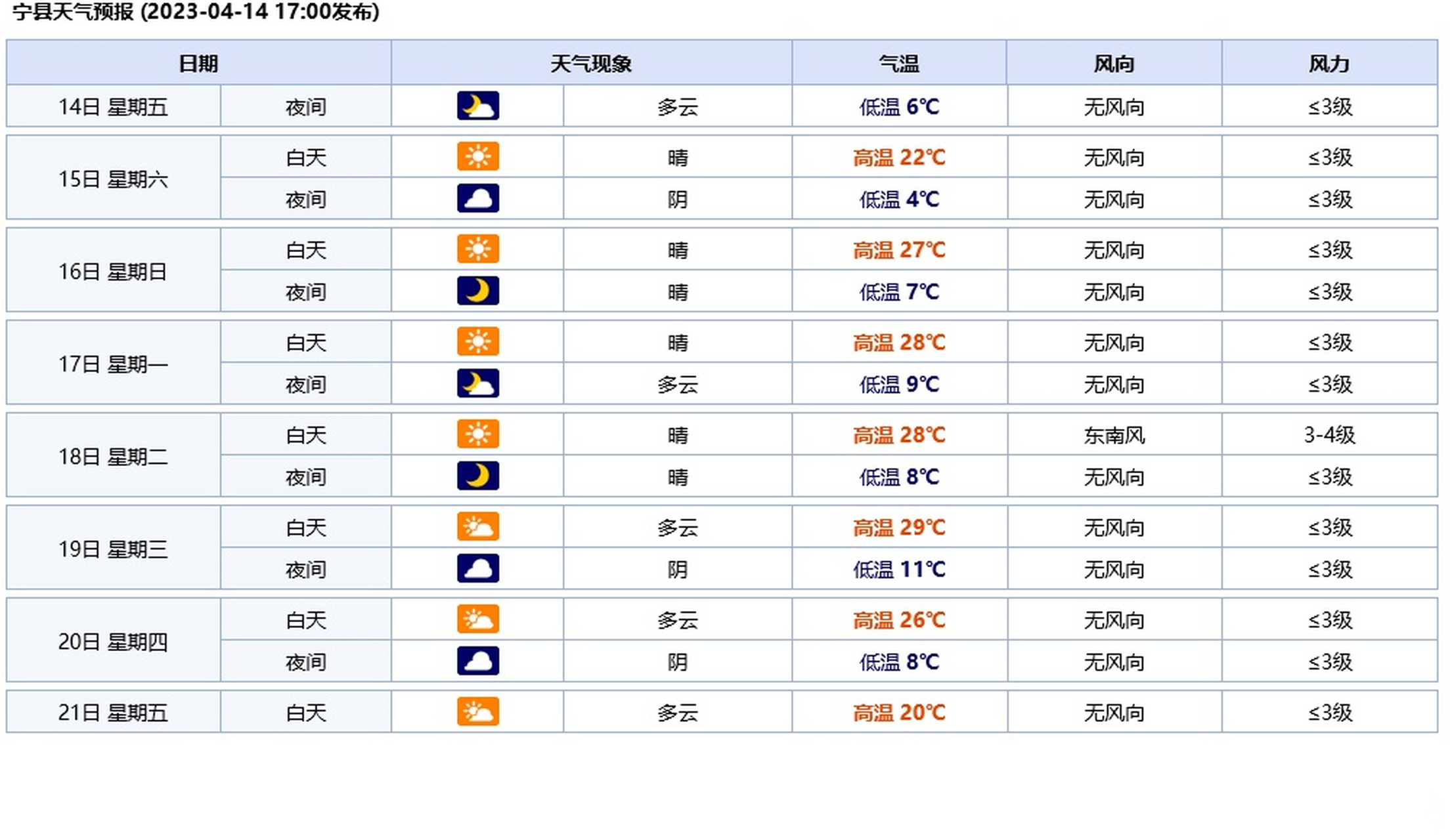 秦皇岛一周天气预报(秦皇岛一周天气预报15天)