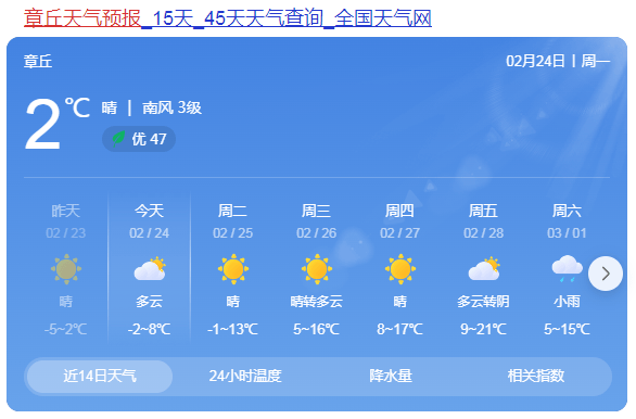 商河天气(商河十大高档小区)