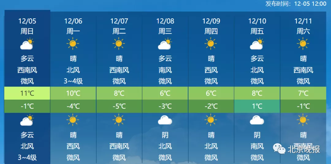 北京天气预报实时(北京天气预报15天30天)