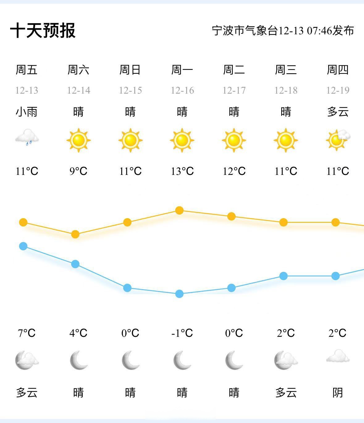 苍溪天气预报(苍溪天气预报15天查询)