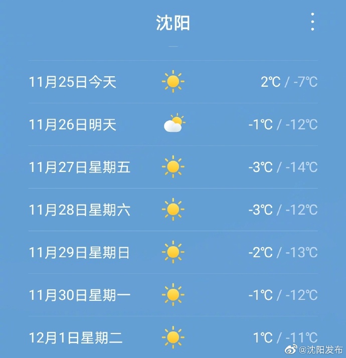 沈阳天气(沈阳天气30天)