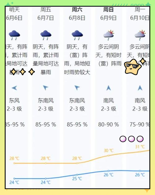 深圳一周天气(深圳旅游攻略自由行攻略)