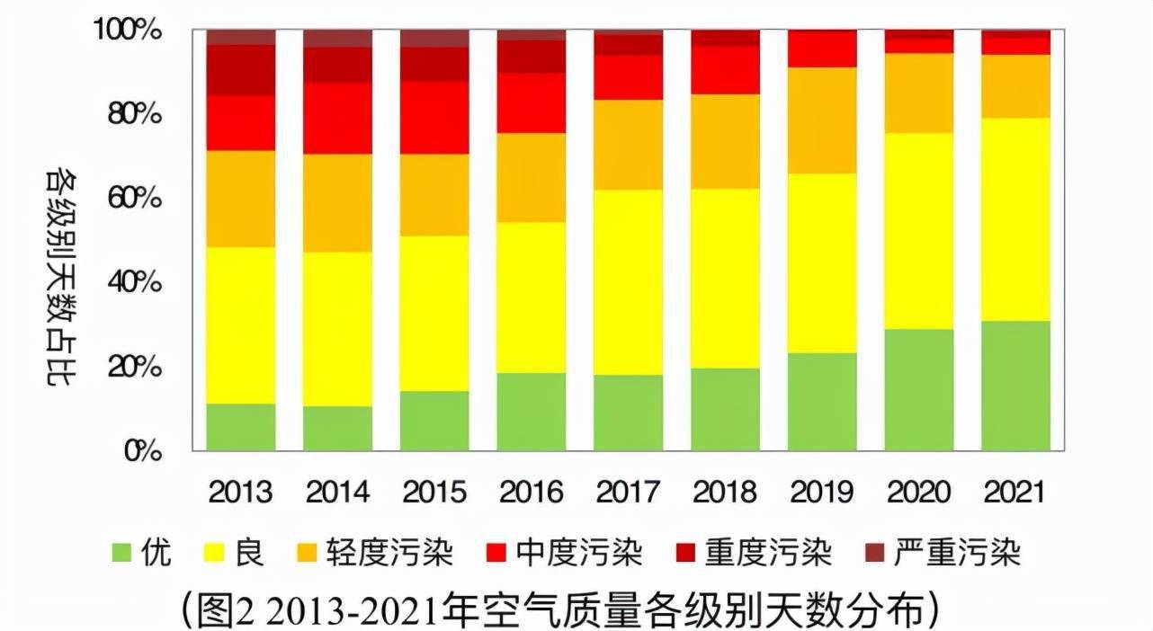 北京pm2.5查询(北京pm252020)