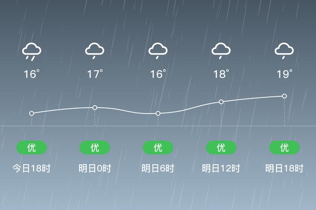 平顶山15天气(平顶山天气预报15天最新)