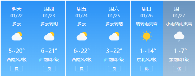 玉溪天气(玉溪天气预报7天查询)