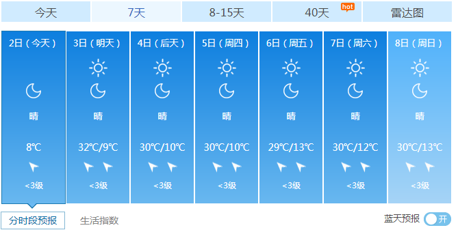 阿荣旗天气预报(阿荣旗未来30天天气)