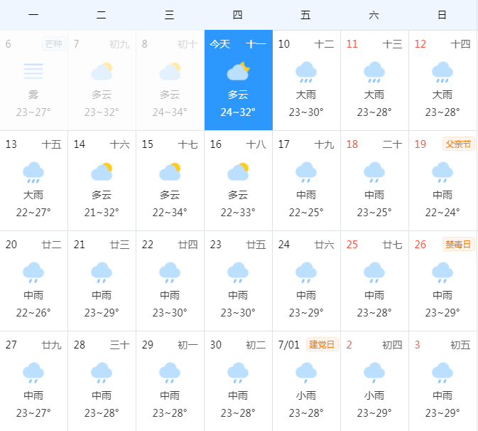 成都未来40天有36天降雨(四川成都未来40天的天气预报)