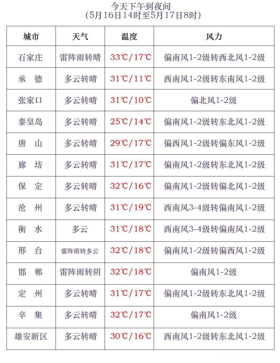 登封天气预报(明天登封天气预报)
