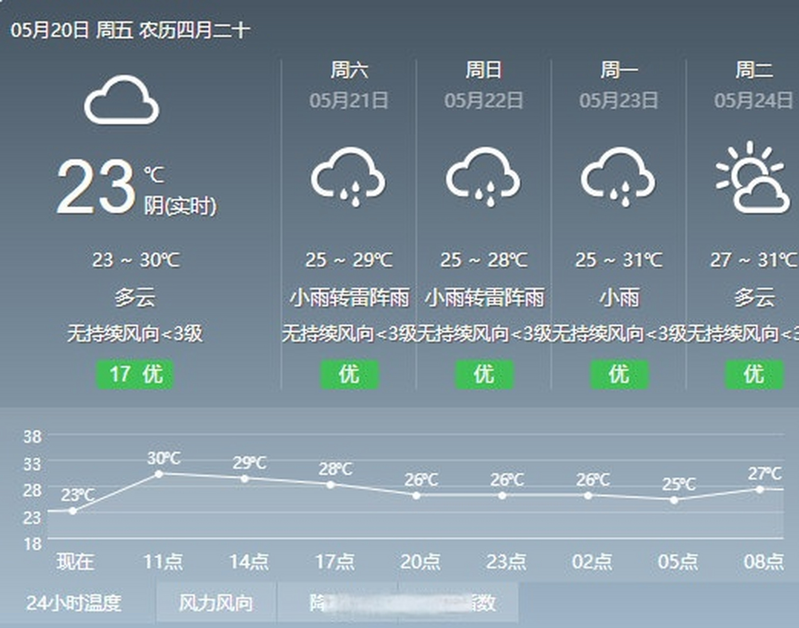 澳门的天气预报(澳门的天气预报30天查询)