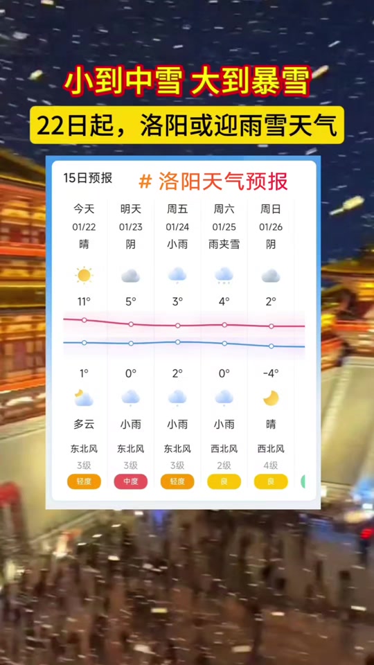 洛阳天气(洛阳天气预报七天查询)