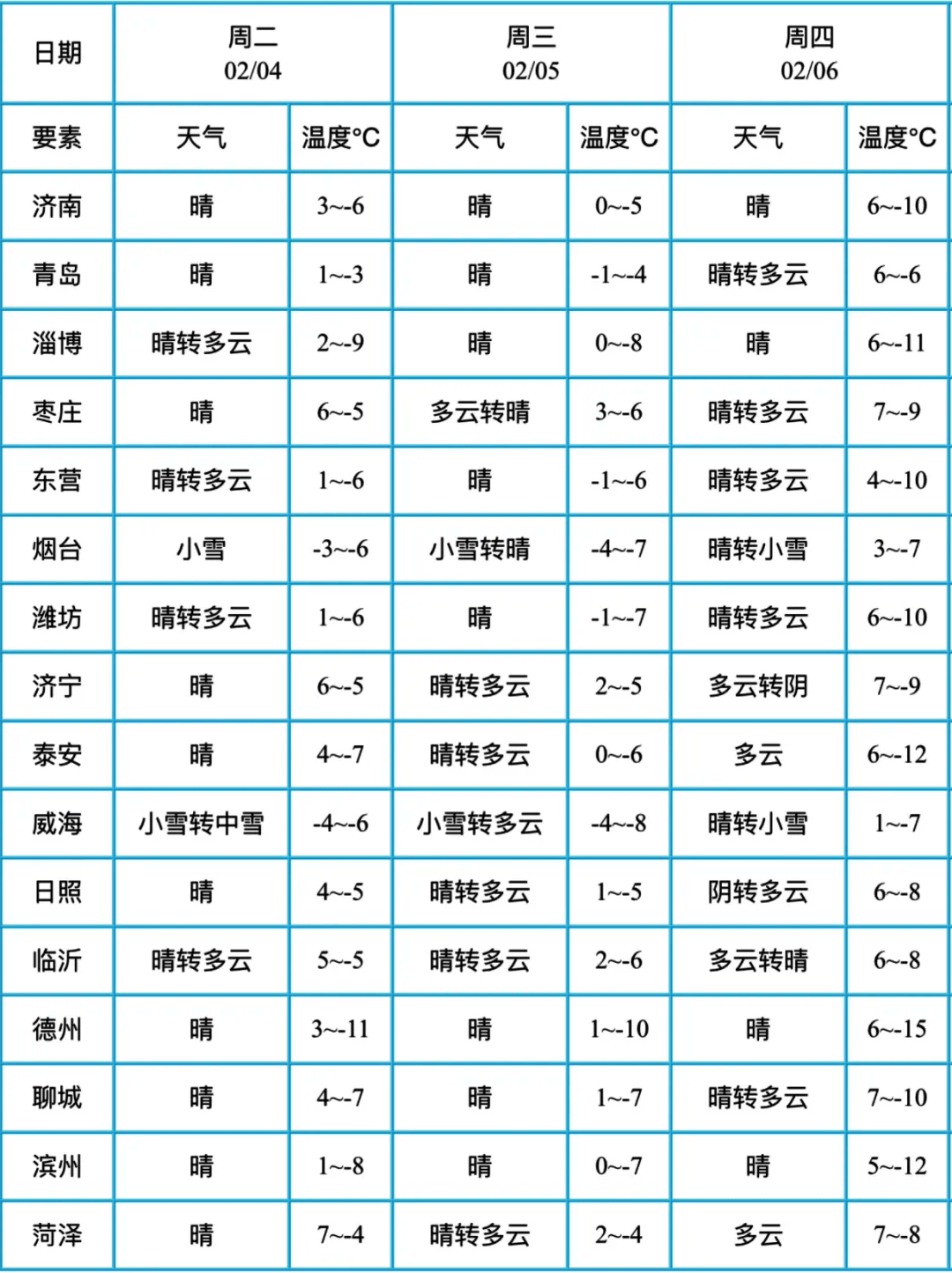 平度天气(平度天气预报几点下雨)