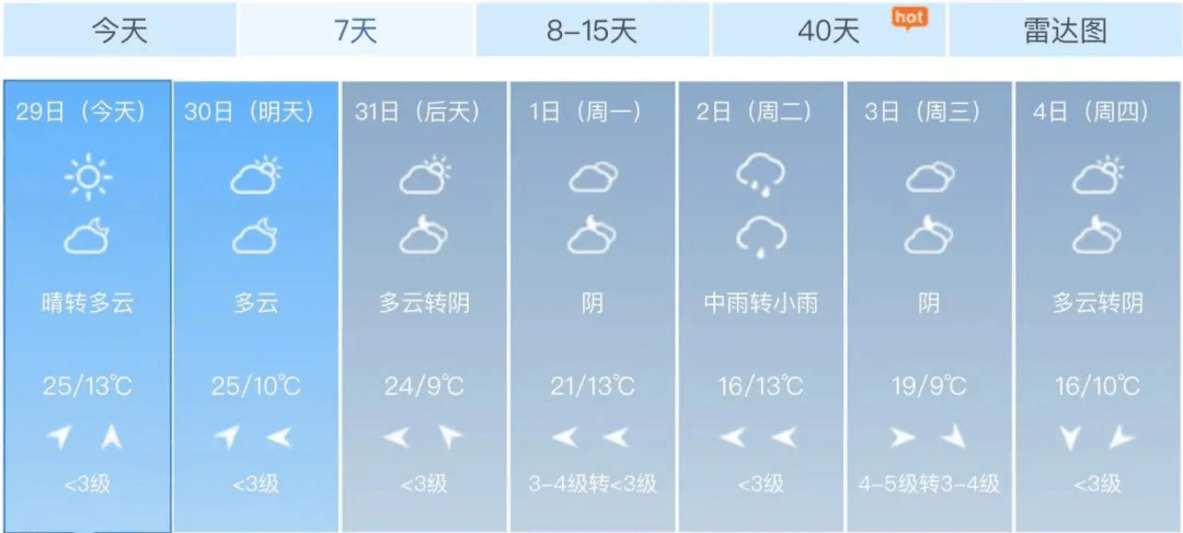 南通天气预报一周(江苏省南通天气预报一周)