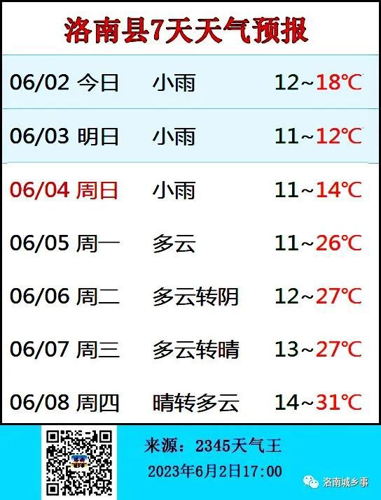 南郑县天气预报(南郑天气逐小时预报)