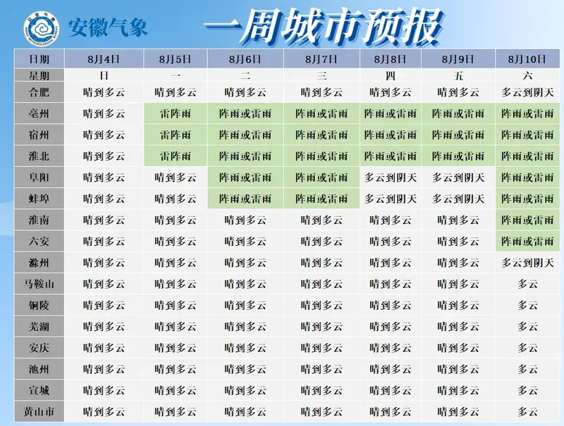 阜新市天气预报(阜新市天气预报未来15天)