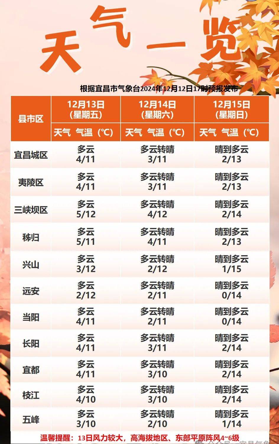 宜丰天气预报(宜丰李杰峰个人事件)