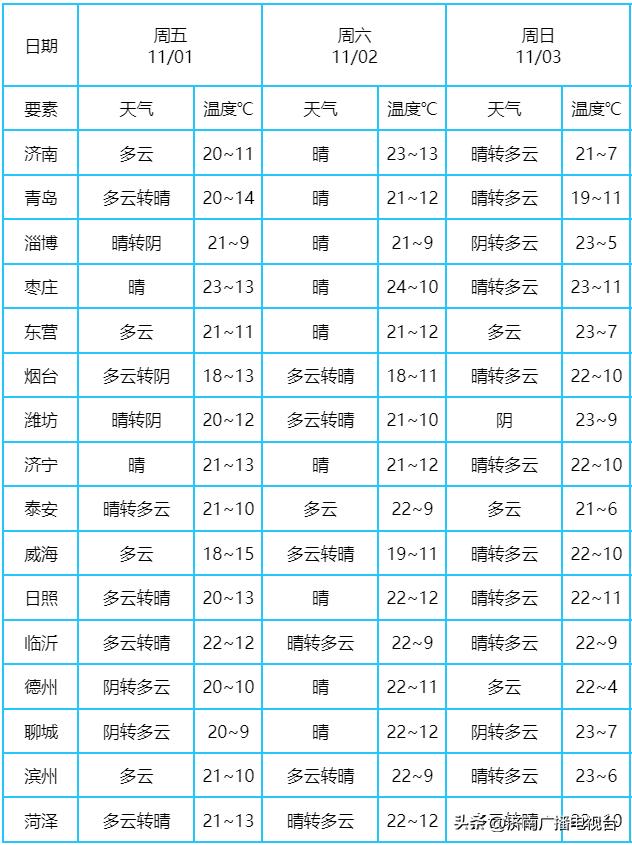 天津空气质量指数(天津空气质量指数,天津pm25实时查询)
