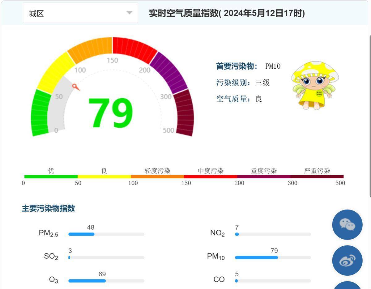 天津空气质量指数(天津空气质量指数,天津pm25实时查询)