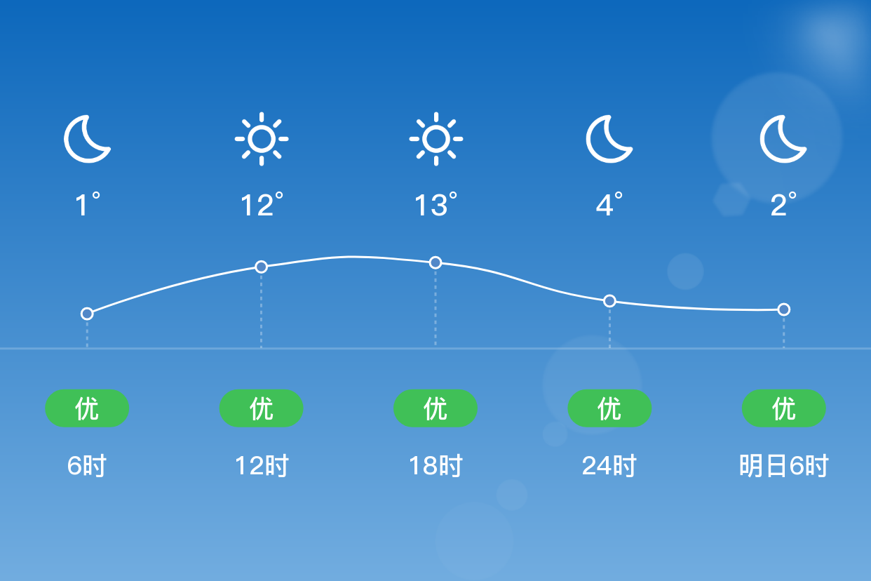 大理天气15天(大理天气15天预报及穿衣)
