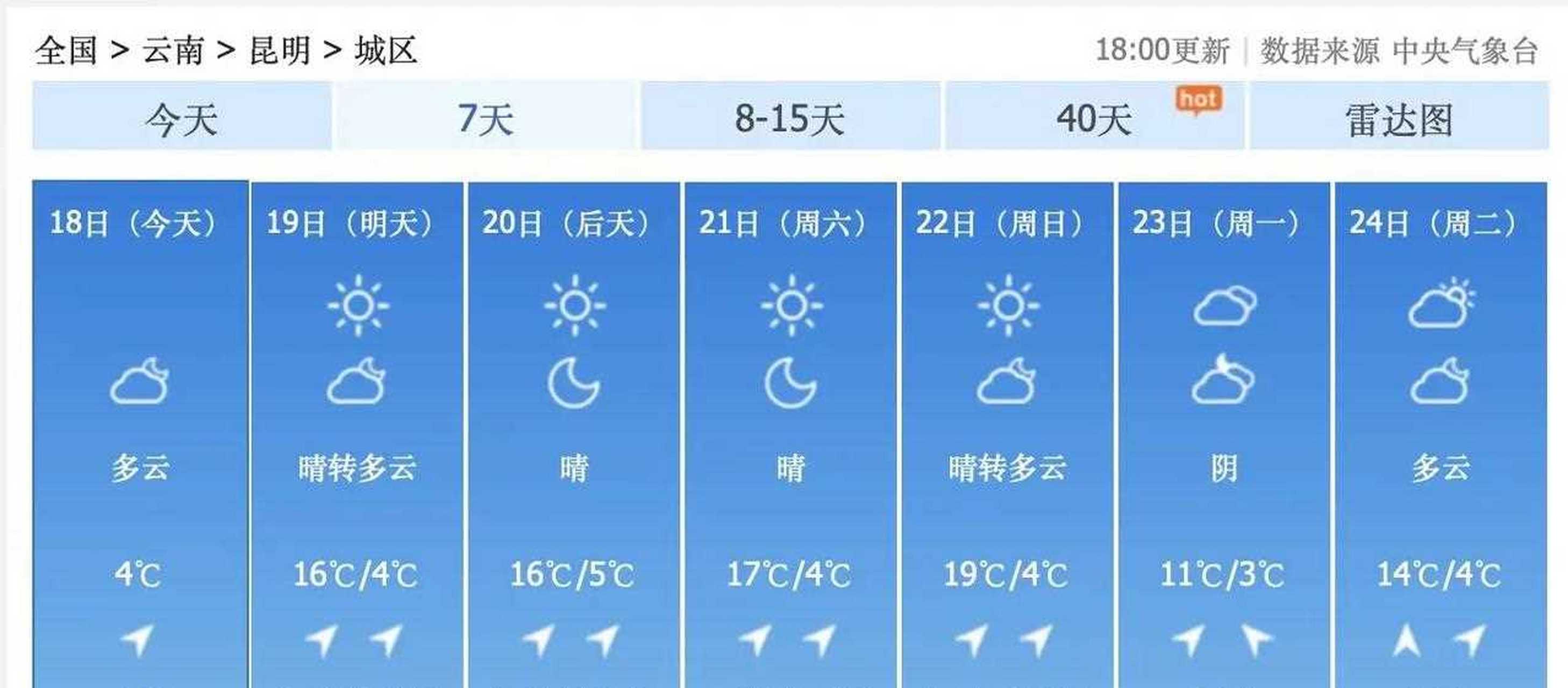 大理天气15天(大理天气15天预报及穿衣)