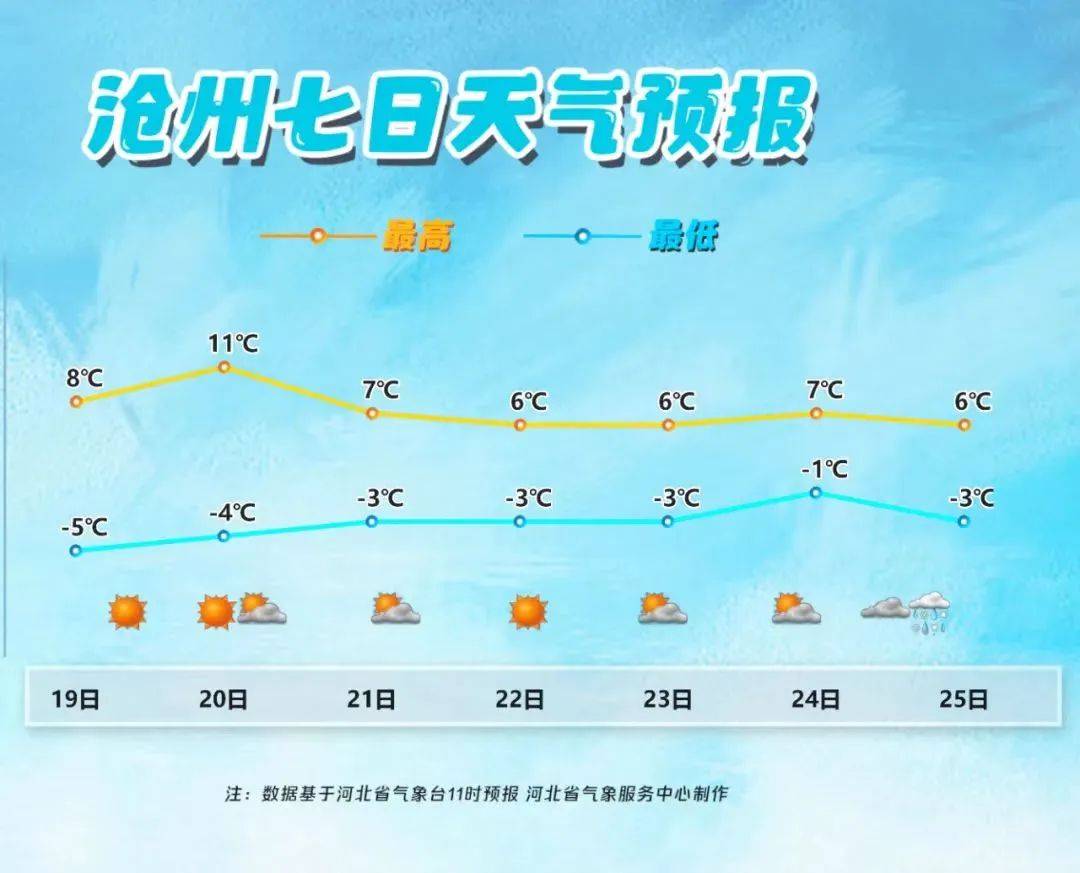 沧州今日天气(沧州今日天气情况24小时实时查询表)