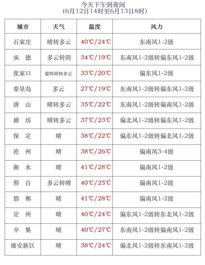 沧州今日天气(沧州今日天气情况24小时实时查询表)